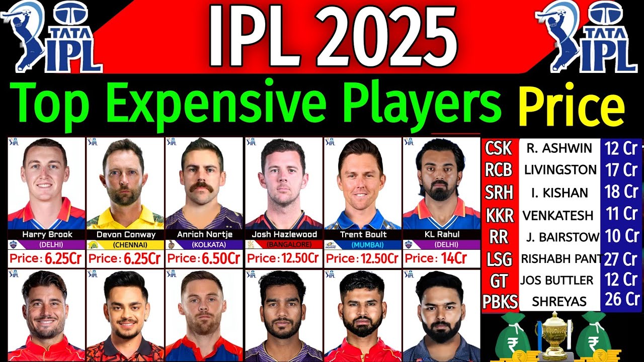 IPL 2025 - All Players Final Price | Most Expensive Players IPL 2025 | IPL 2025 All Teams Players |