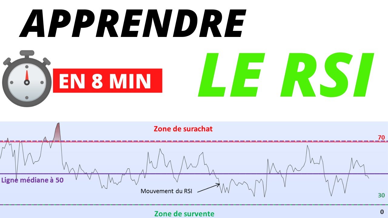 C'est quoi le RSI en TRADING ?