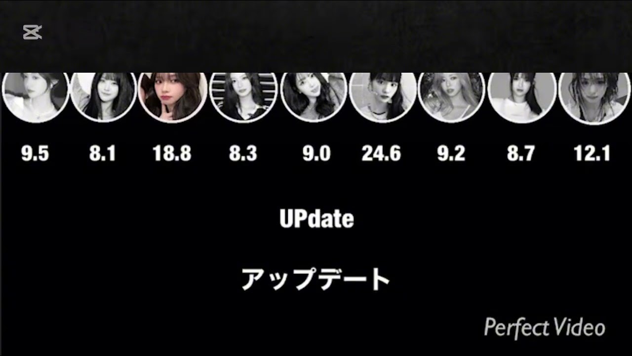 UPdate    All chanze