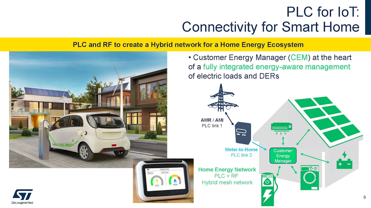 Evolution of Power Line Communication for Smart IoT networks