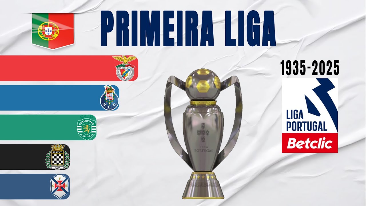 Portuguese Primeira Liga All Winners (1935-2025) | Liga Portugal Betclic