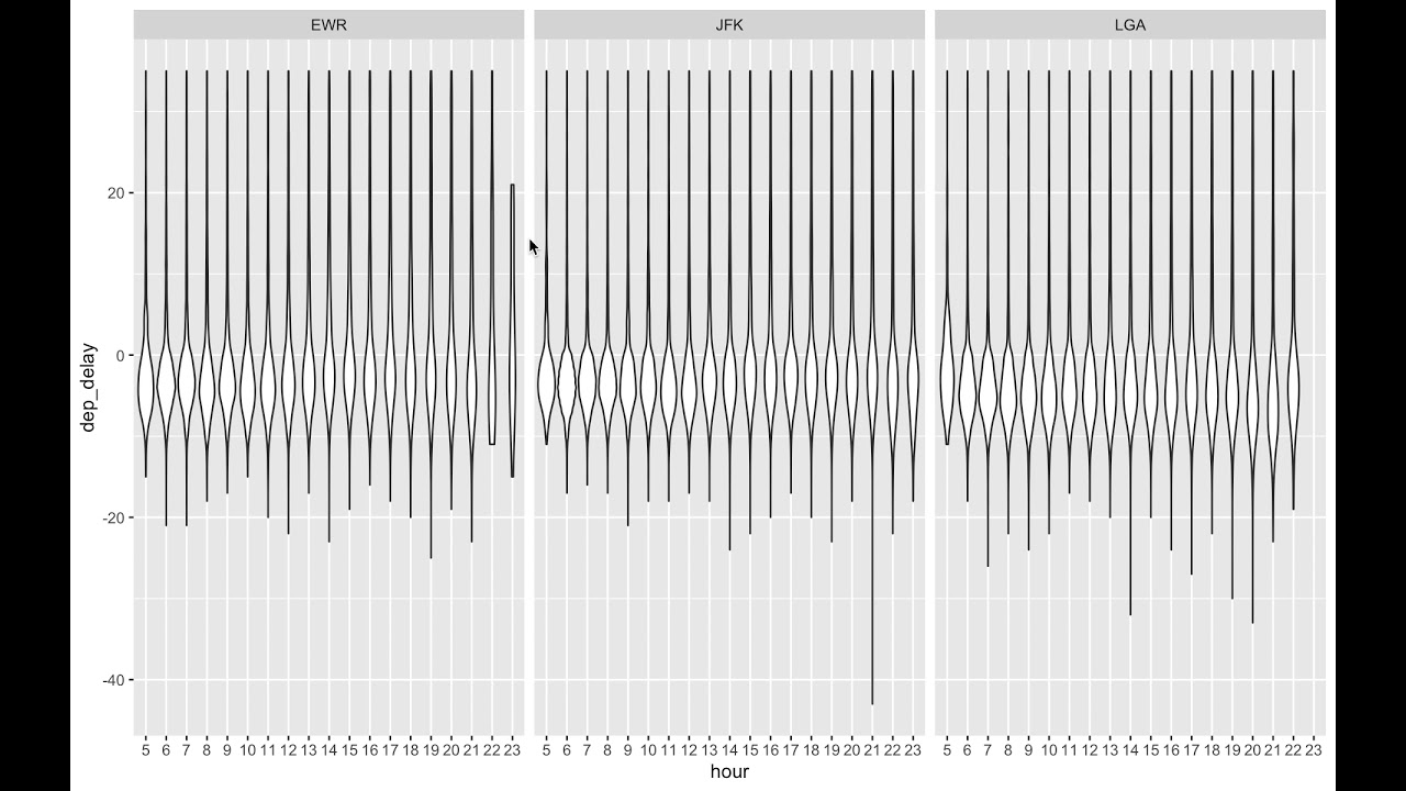 Flugverspätung, explorative Analyse – Fallstudie Teil2