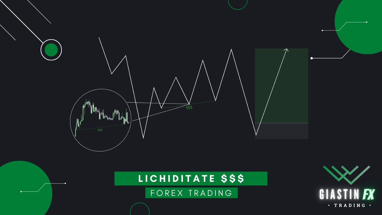 LICHIDITATEA in FOREX - Trading Institutional SMC