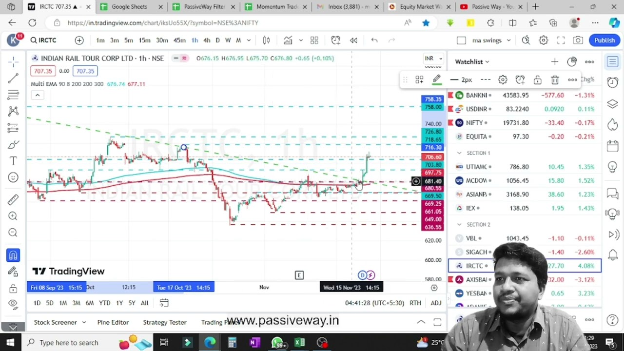 How to Predict stock market? Chart Stories 003 || Youtube || PassiveWay