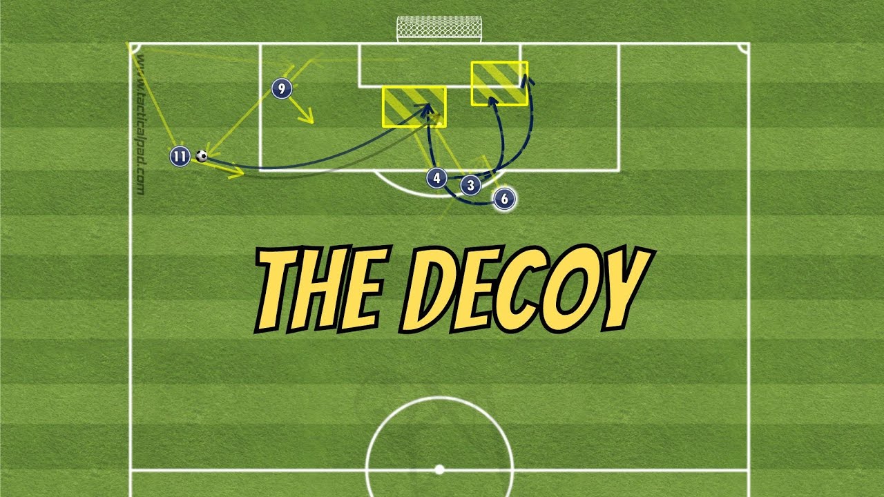 Refined Corner Set Piece Strategies: Deception and Direct Crosses