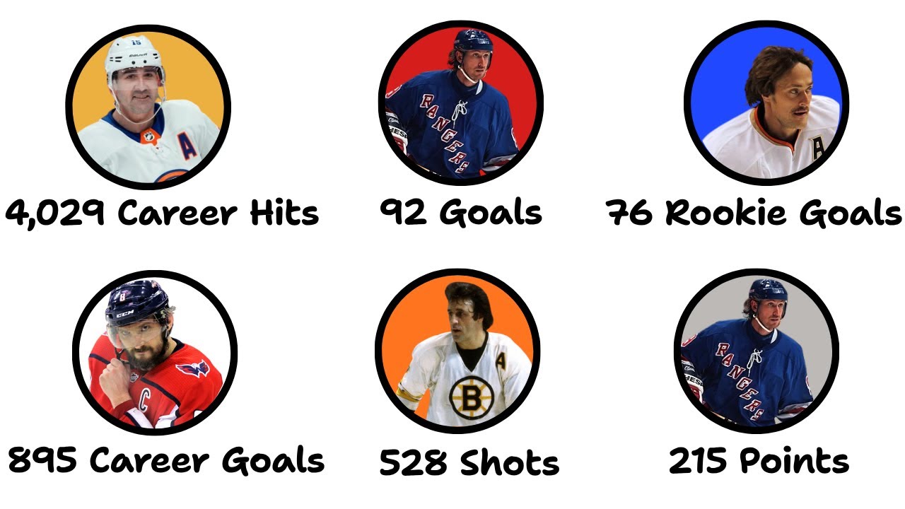 Every Unbreakable NHL Record Explained in 11 Minutes