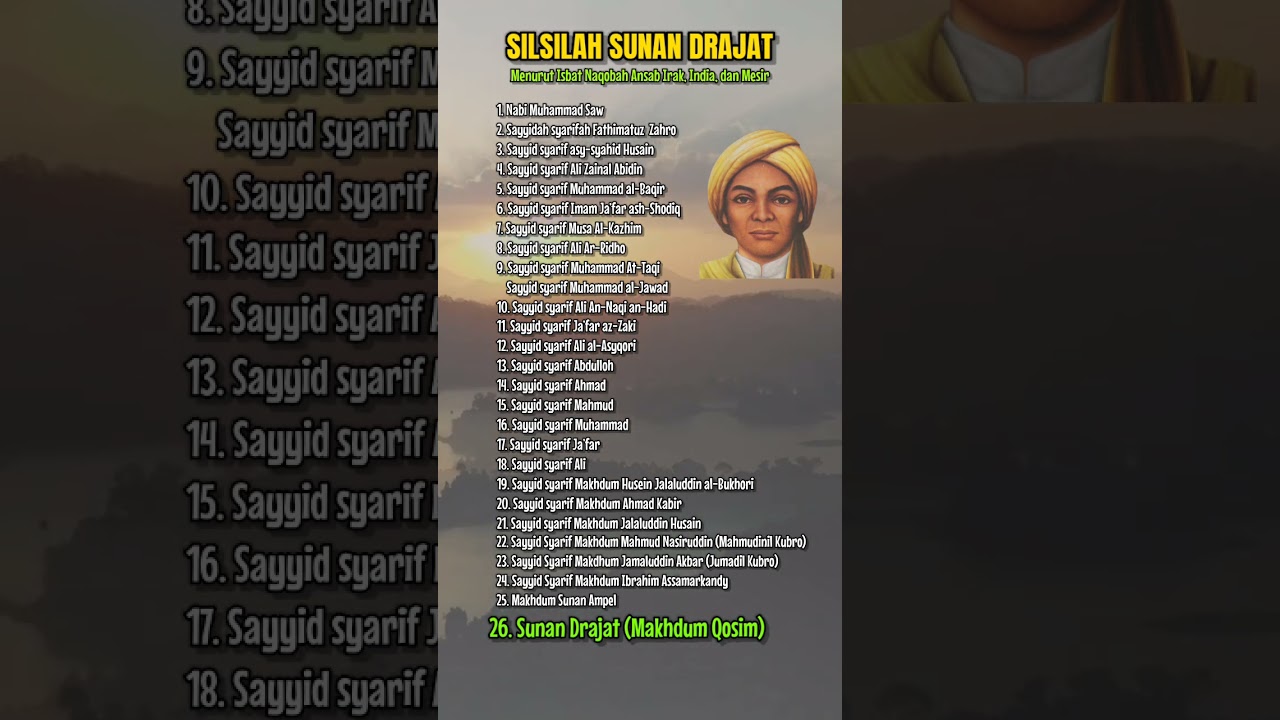 Silsilah Sunan Drajat