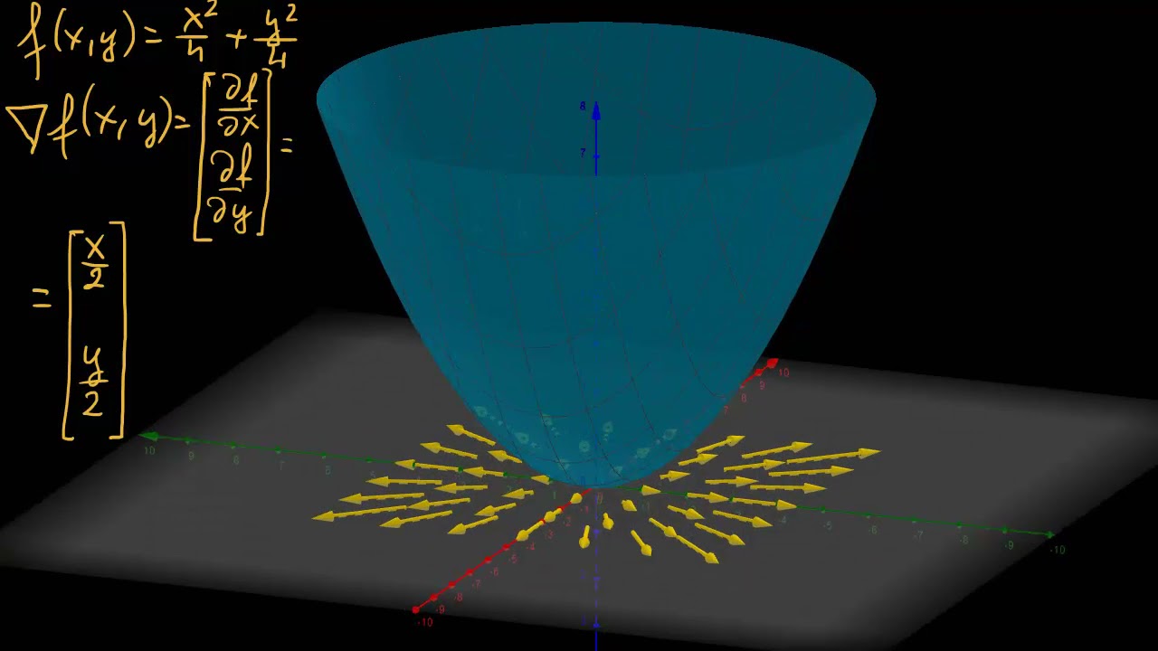 Graficzna interpretacja gradientu funkcji