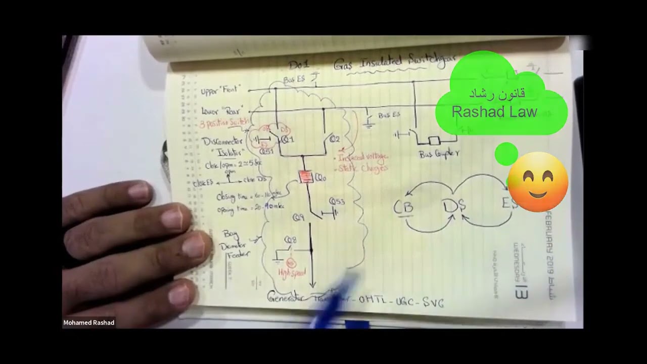 14  CB Closing Circuit Part 03    Interlocking