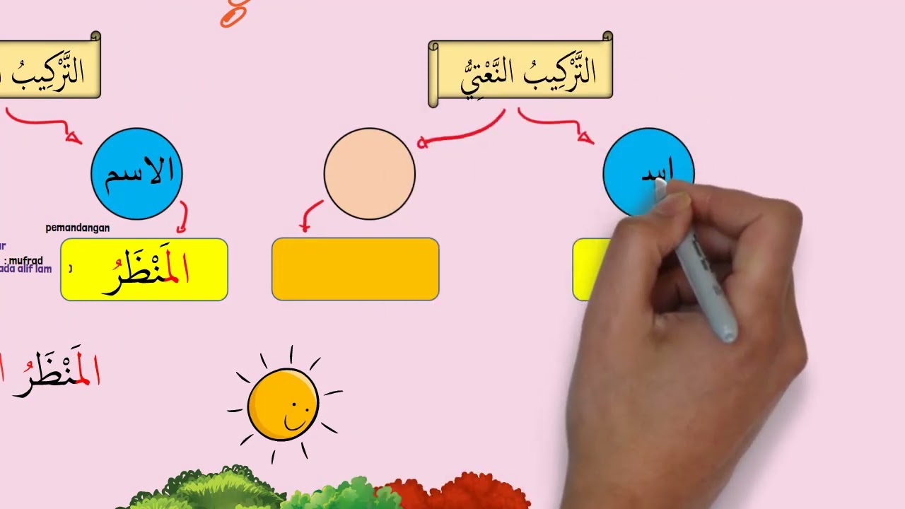 Bahasa Arab SPM Tingkatan 4 - Tarkib Naa'ti