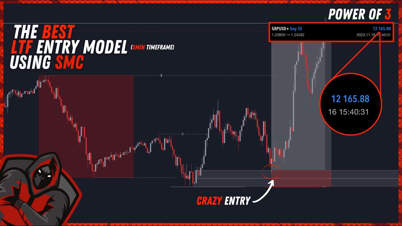 THE BEST LTF ENTRY MODEL USING SMC | MADE ME £12,000 LIVE | HIGH PROBABILITY | FOREX