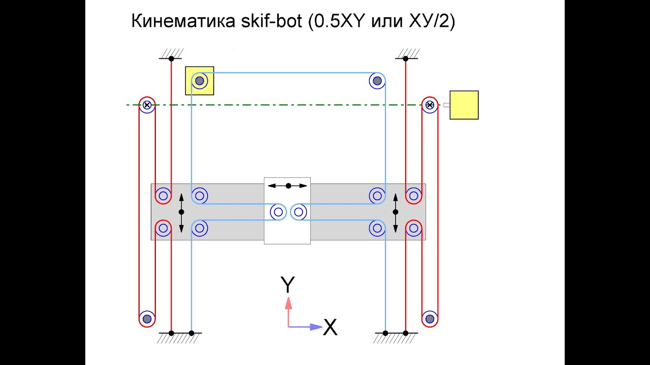 Схема новой кинематики принтера ПАУК 1.0, skif-bot (XY/2). new kinematics 3D printer