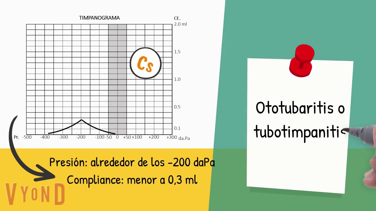 IMPEDANCIOMETRÌA