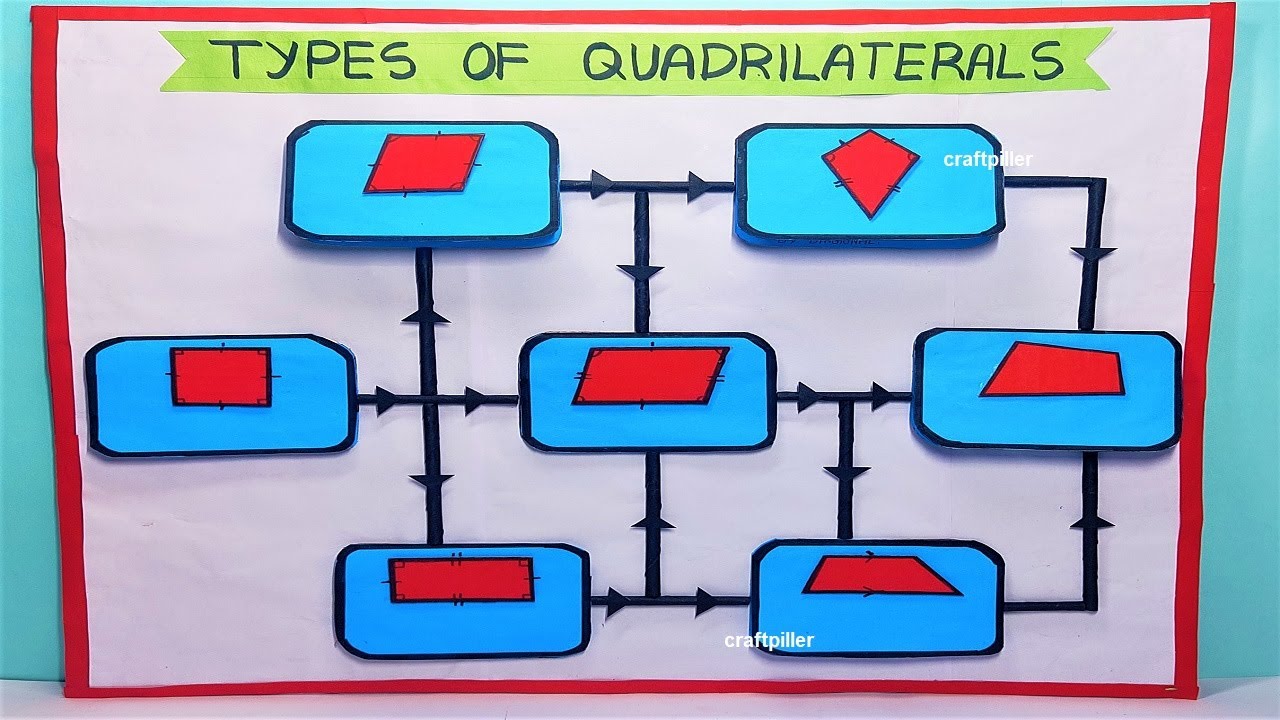 types of quadrilateral math's tlm working model making - diy - simple and easy | craftpiller