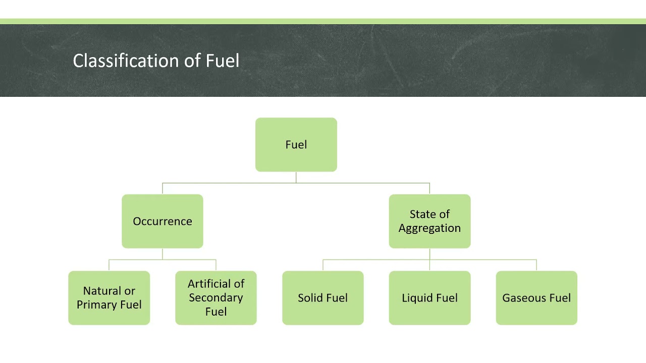 Fuel - Chemistry for Engineers | Lesson 5 | Part 1