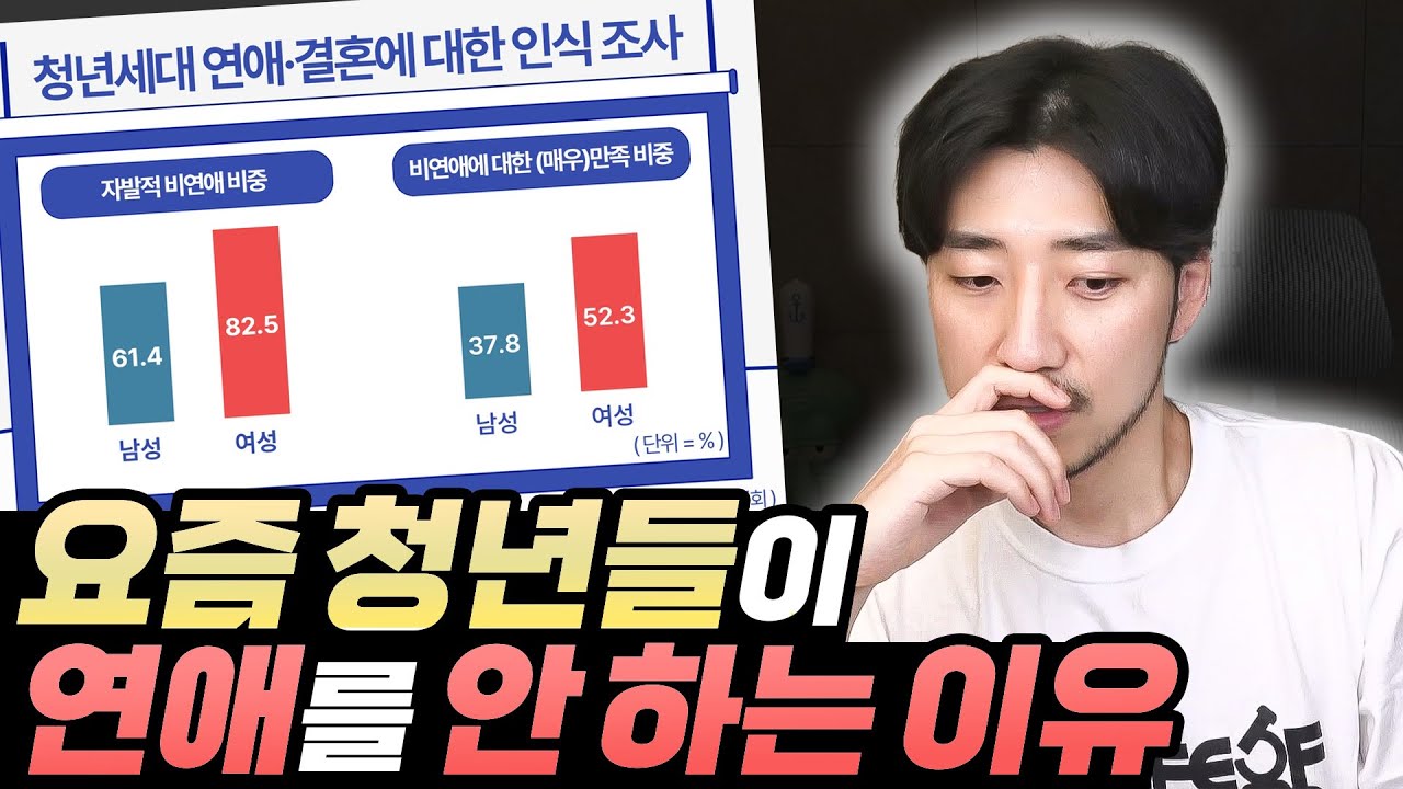 요즘 청년들이 연애를 안 하는 이유