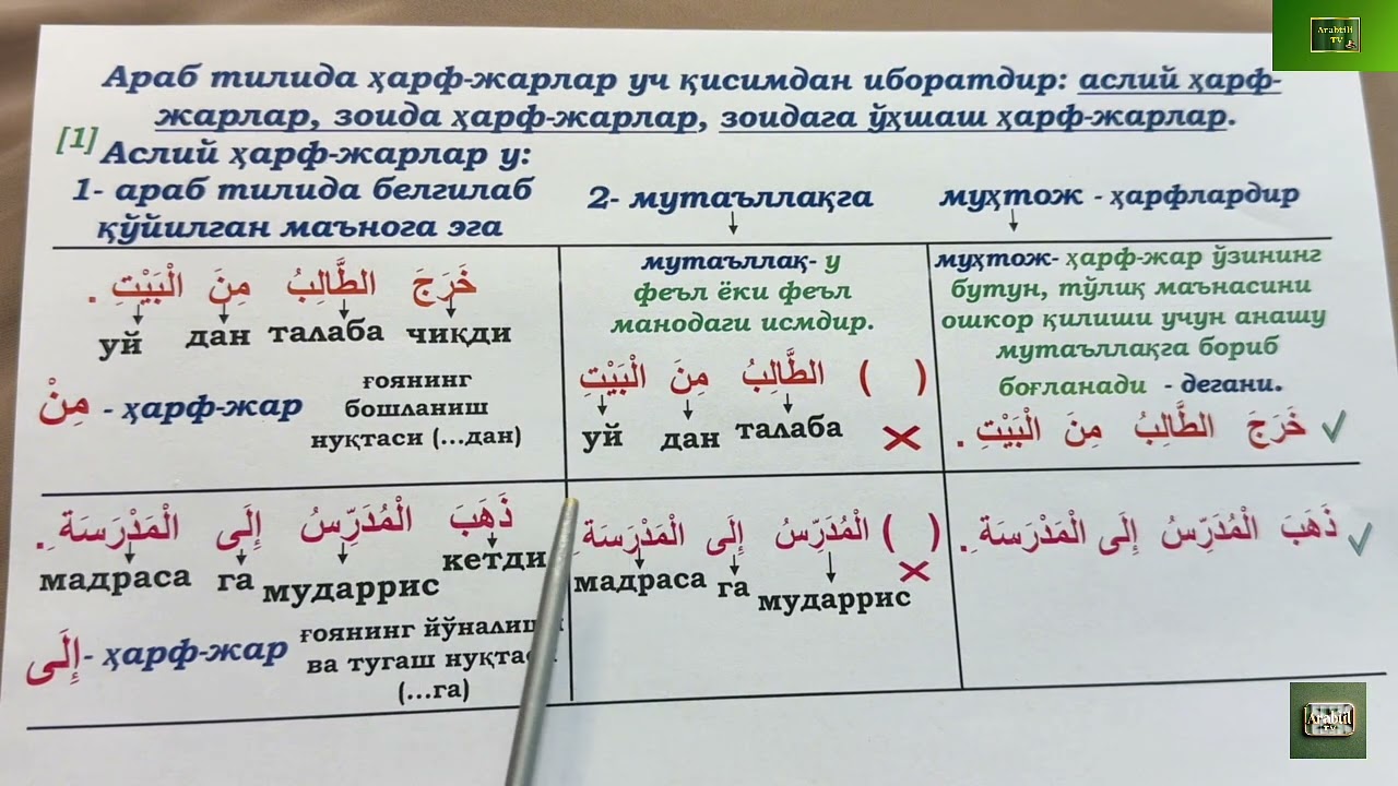 Дурус 1-китоб. 11-дарс. 1-қисм. Durus 1-kitob. 11-dars. 1-qism. 