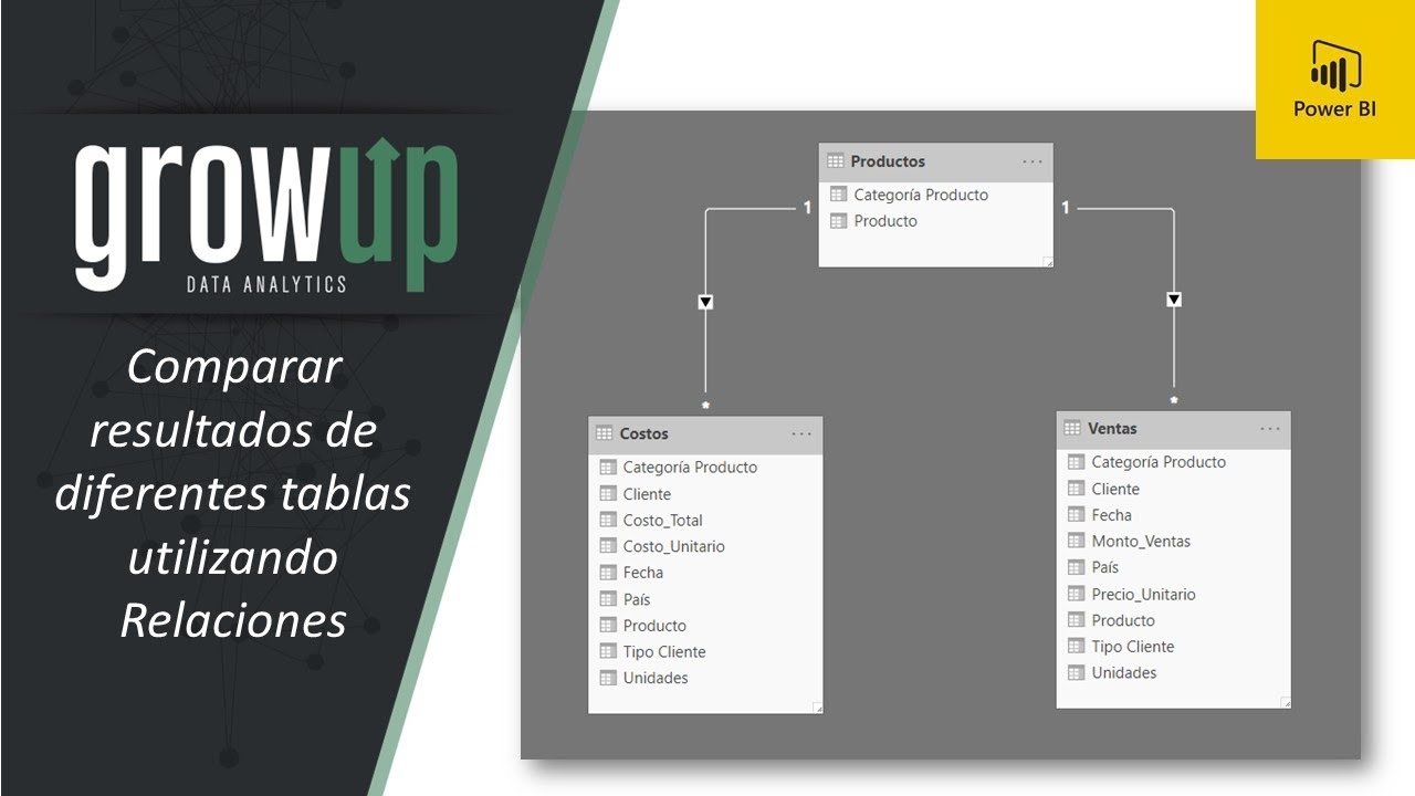 Comparar Resultados de Diferentes Tablas utilizando Relaciones