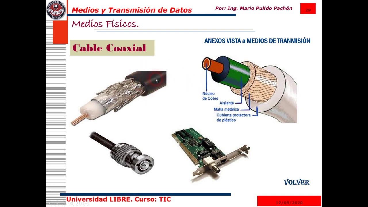 Transmisión de Datos