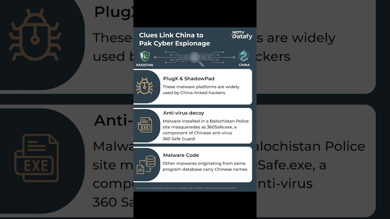 Cyber Clues Raise China Link In Pakistan Espionage Case