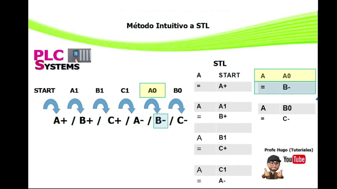 Equivalencia entre Lenguaje Escalera y Lista de Instrucciones en PLC