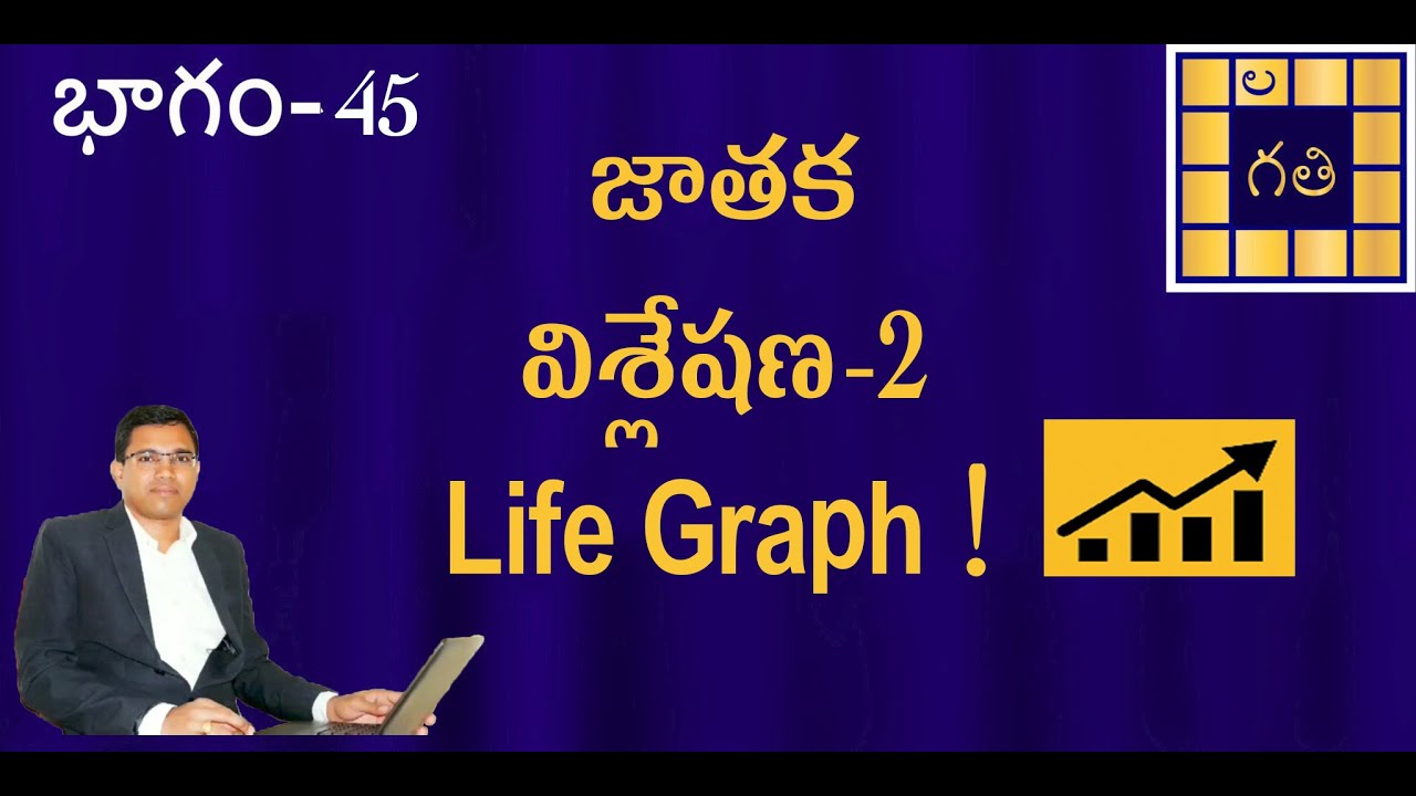 Know how your life will be | Life Graph | Learn Astrology in Telugu| దశాను కూలత| జాతక విశ్లేషణ - 2