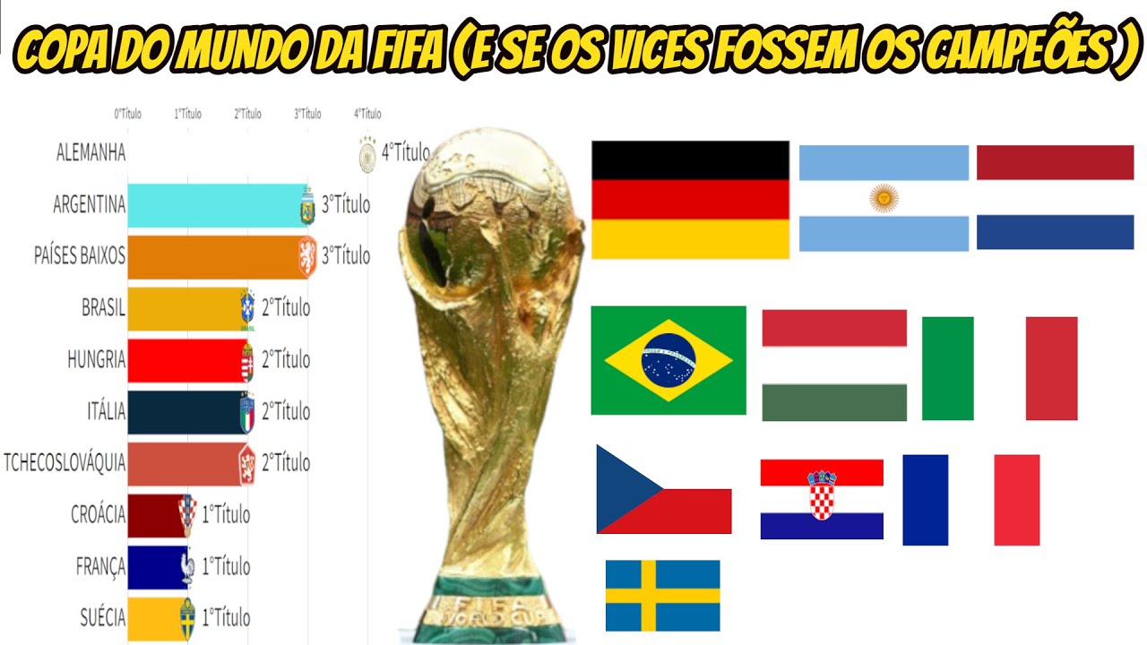 E SE OS VICES FOSSEM OS CAMPEÕES DA COPA DO MUNDO DA FIFA(1930-2018)