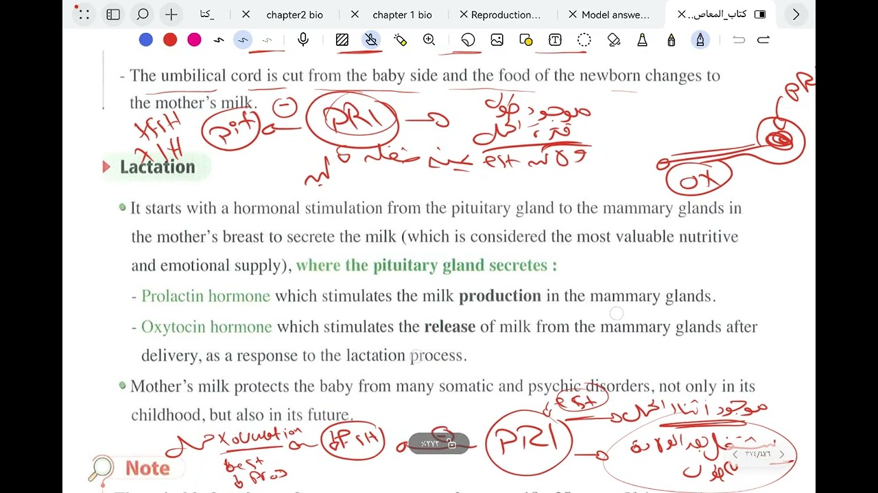CH3 Reproduction in Human [4]