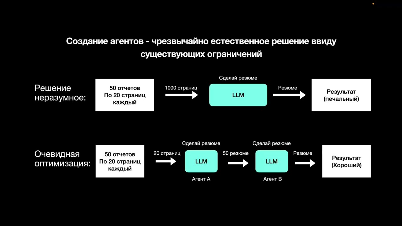 Создаем AI-агентов на LangChain/LangGraph от идеи до MVP за 20 минут!