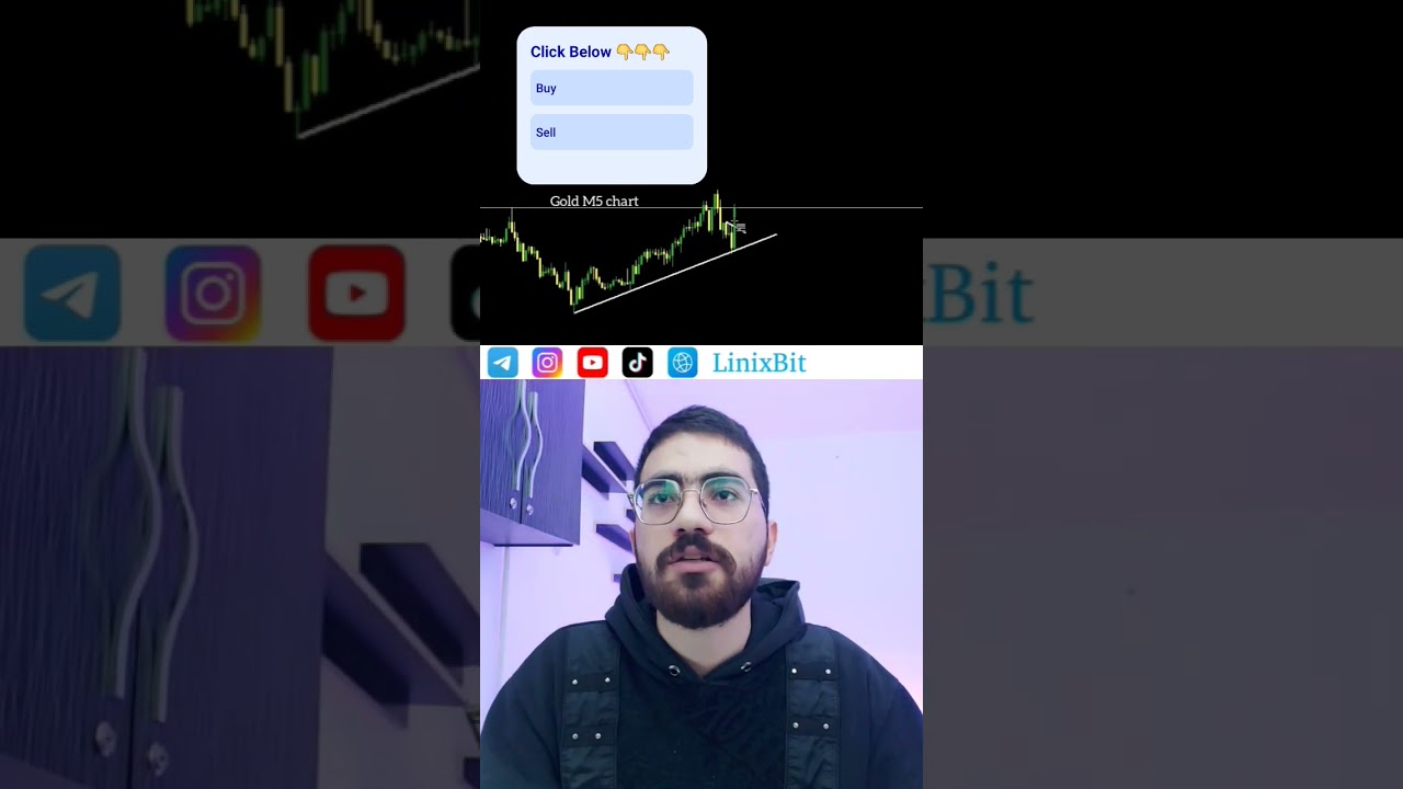 Buy or Sell? Micro Channel Breakout Confirmed by Engulfing Bar Candlestick Pattern #priceaction