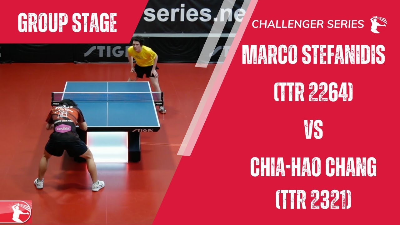 Marco Stefanidis (TTR 2264) vs Chia-Hao Chang (TTR 2321) | Week 14