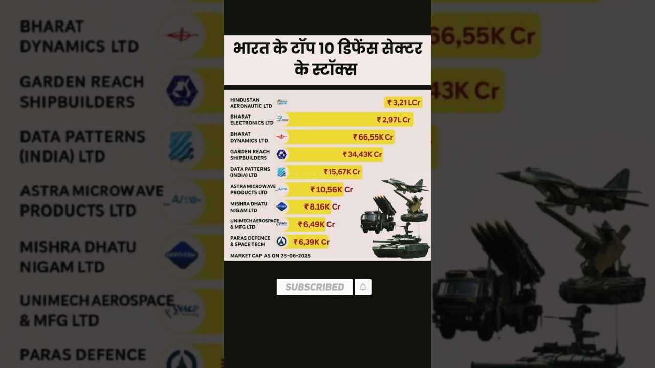 🚀 Top 10 Defence Stocks to Buy in 2025 | #india #defence #stocks #fyp #shorts