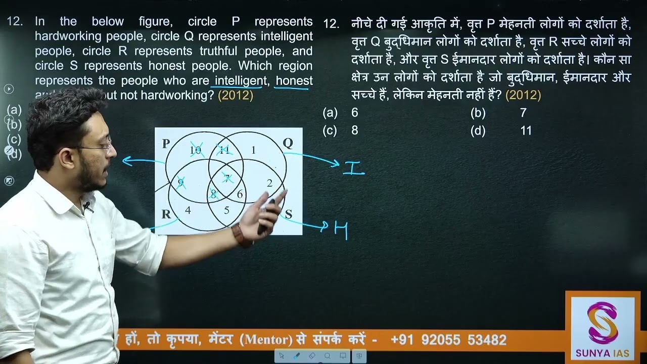 На рисунке ниже кружок P обозначает трудолюбивых людей | CSAT 2012 | Sunya IAS | UPSC PRELIMS