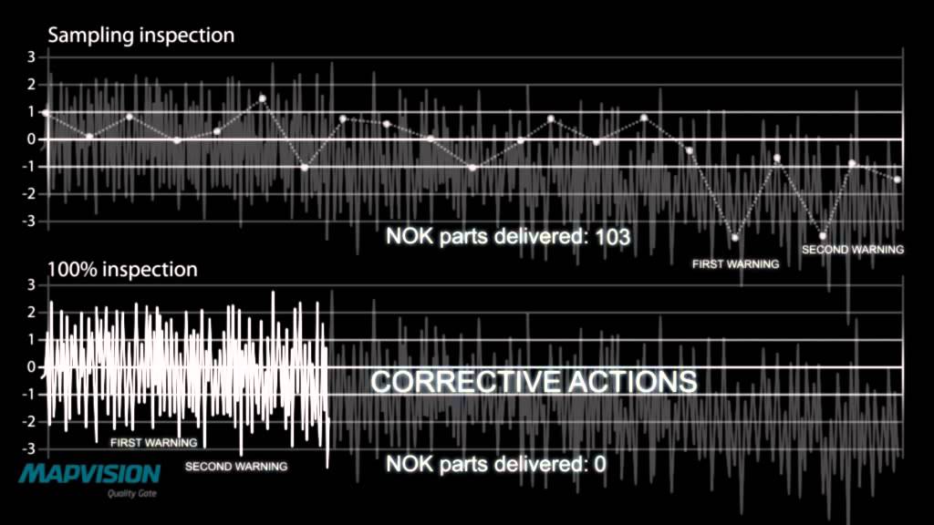 Teknodrom / Mapvision Revolution of Quality Control Systems