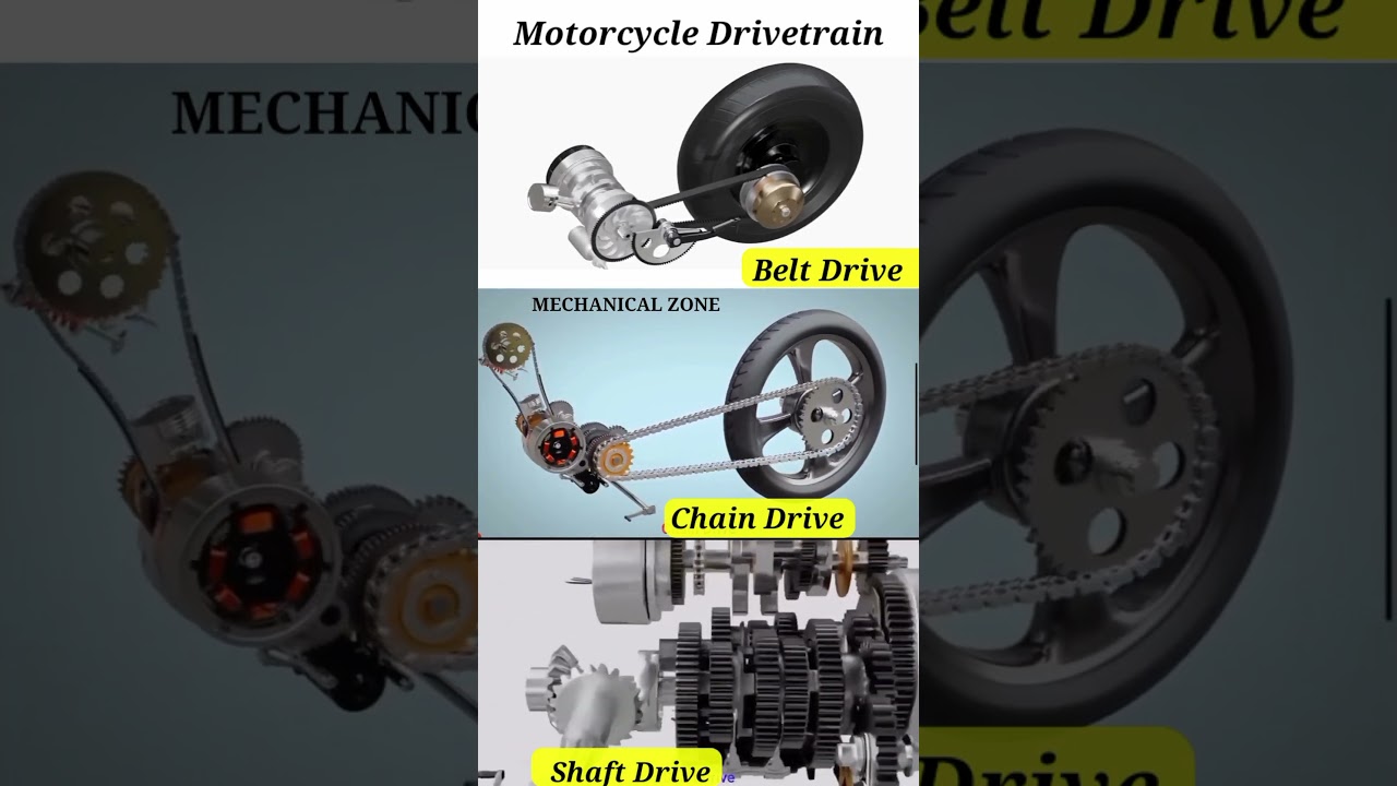 Motorcycle Drivetrain || Motorcycle Drivetrain Animation #automobile #mechanism