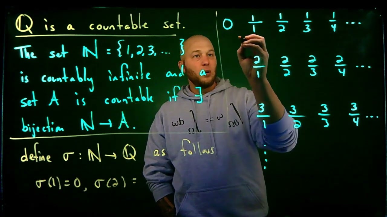 Proof that the rational numbers is a countably infinite set