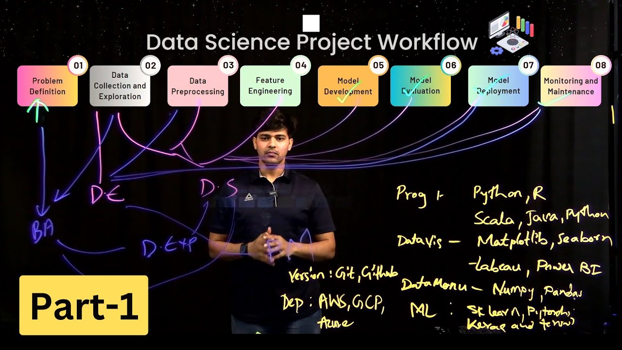 Data Science Project Workflow in a Company | Roles, Responsibilities, and Tools Explained!
