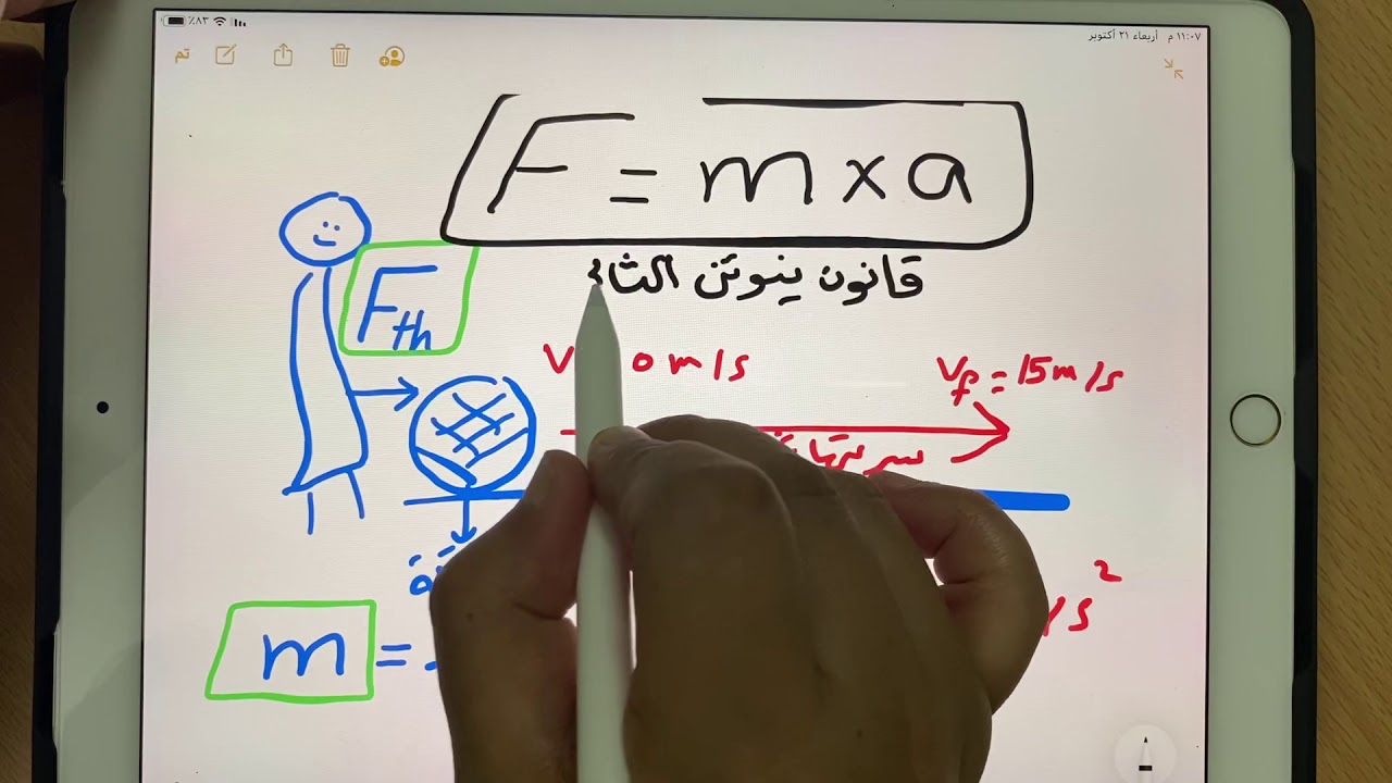 القوة والحركة ( قانون نيوتن الاول والثاني )