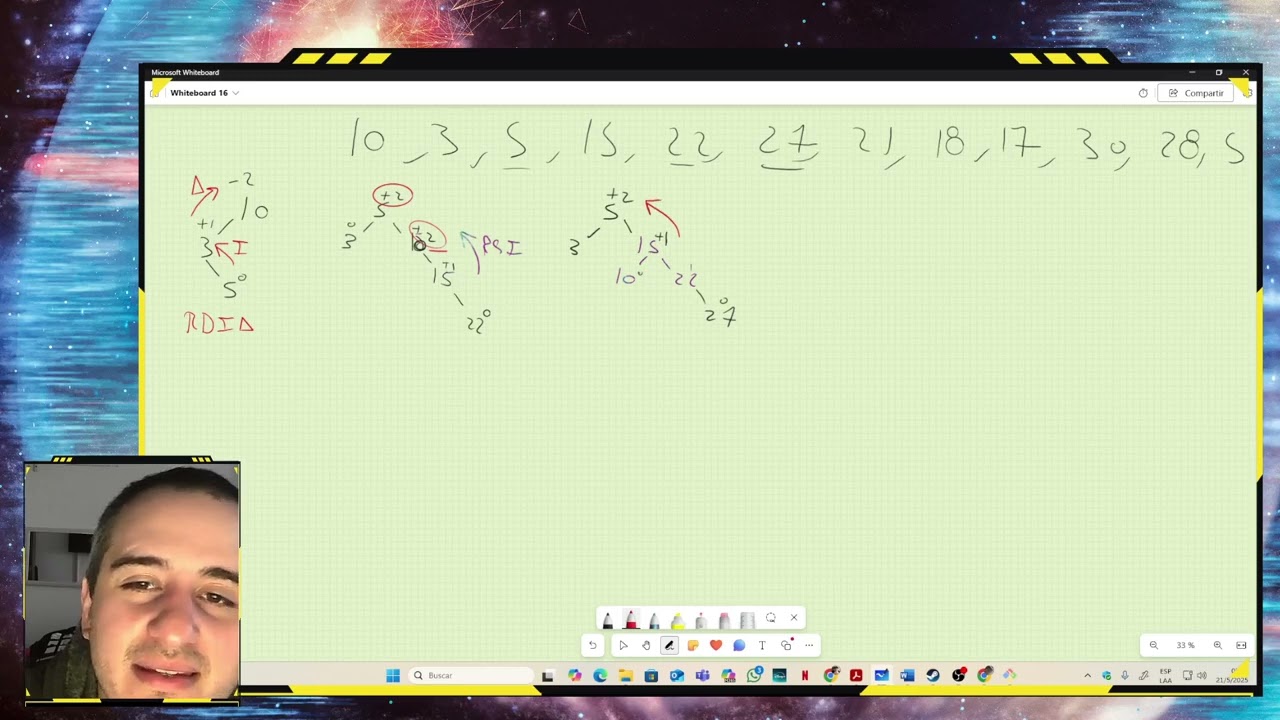 Clase IX: Arboles AVL - Ejercicio difícil de rotaciones