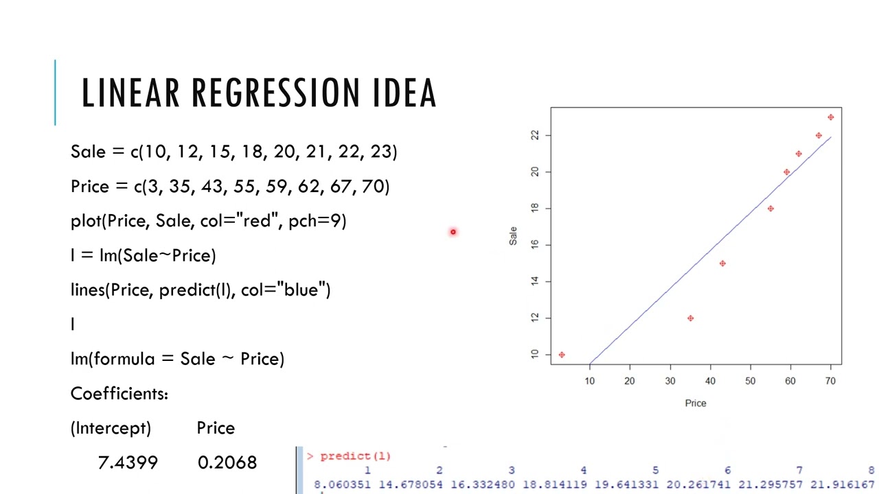 Linear Regression (Least Squares Error, Gradient Descent, Regularization)