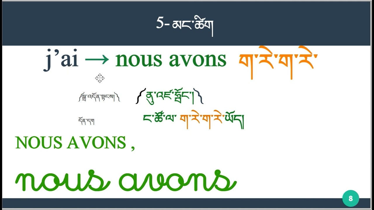 LFT 1 à 6 མང་ཚིག  PLURIEL རྒྱུན་སྤྱོད་ཐ་སྙད་ཀྱི་མང་ཚིག  le pluriel des mots courants