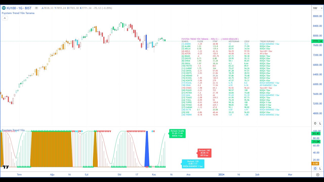 TradingView - Fsystem Trend Y&ouml;n ve Tarama Kullanımı