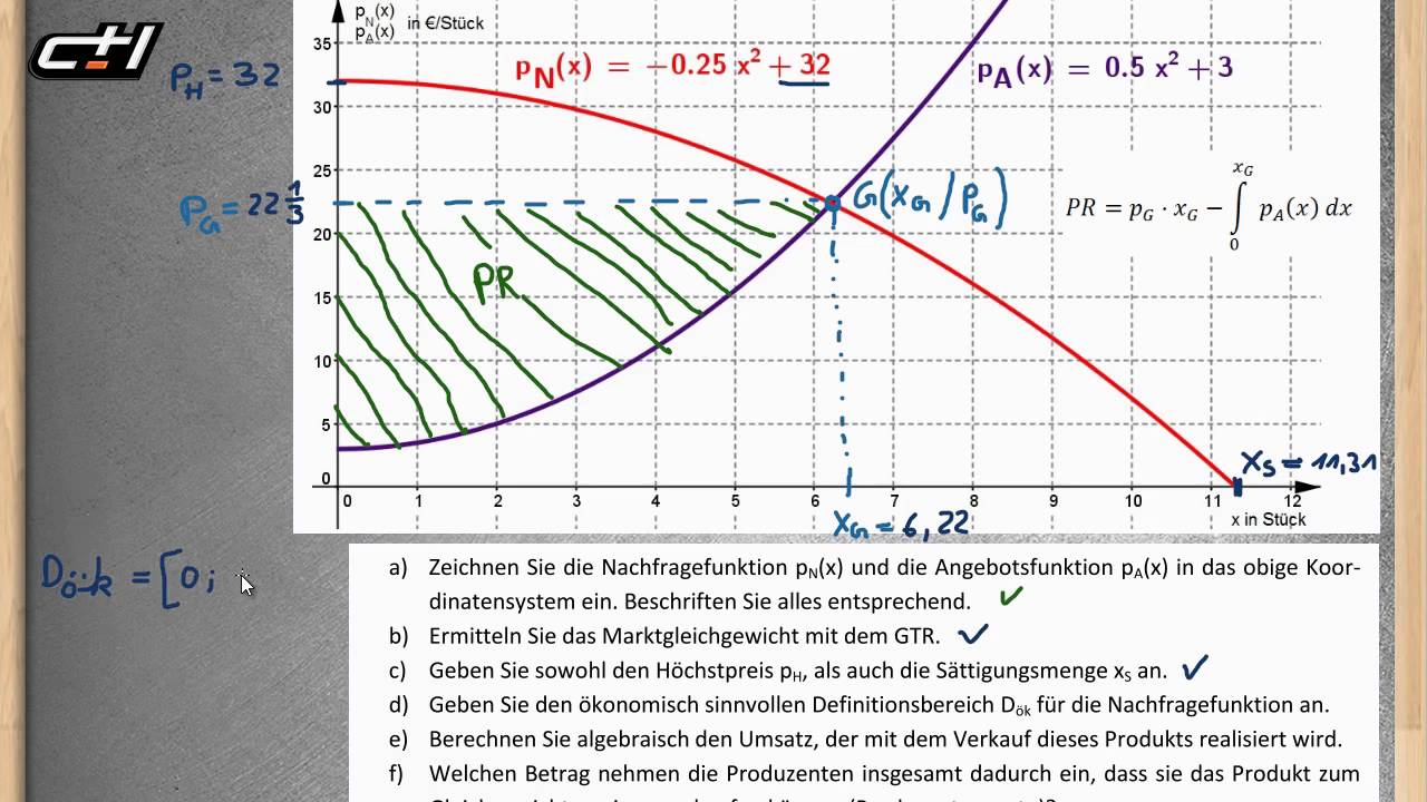 Produzentenrente || Integralrechnung  ★ Übung 2 mit Lösung