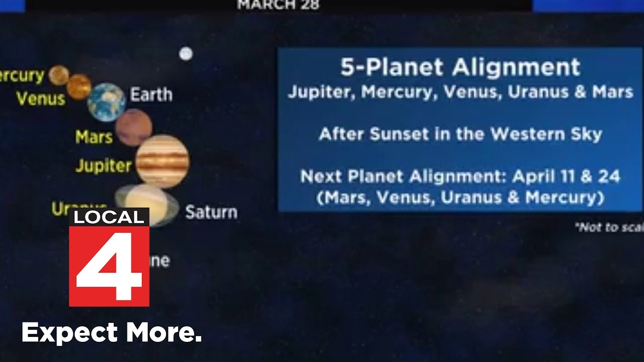 How and when to see the &lsquo;Parade of Planets&rsquo; in the sky in March