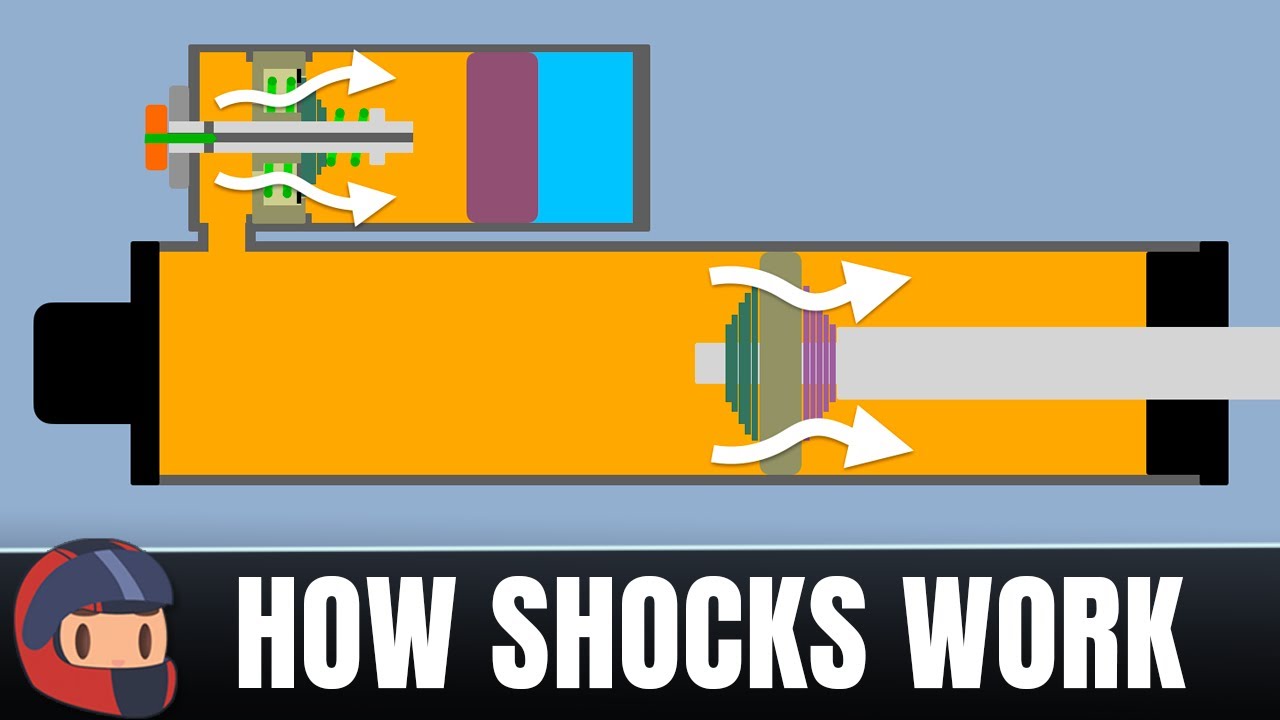 How Automotive Shocks Work