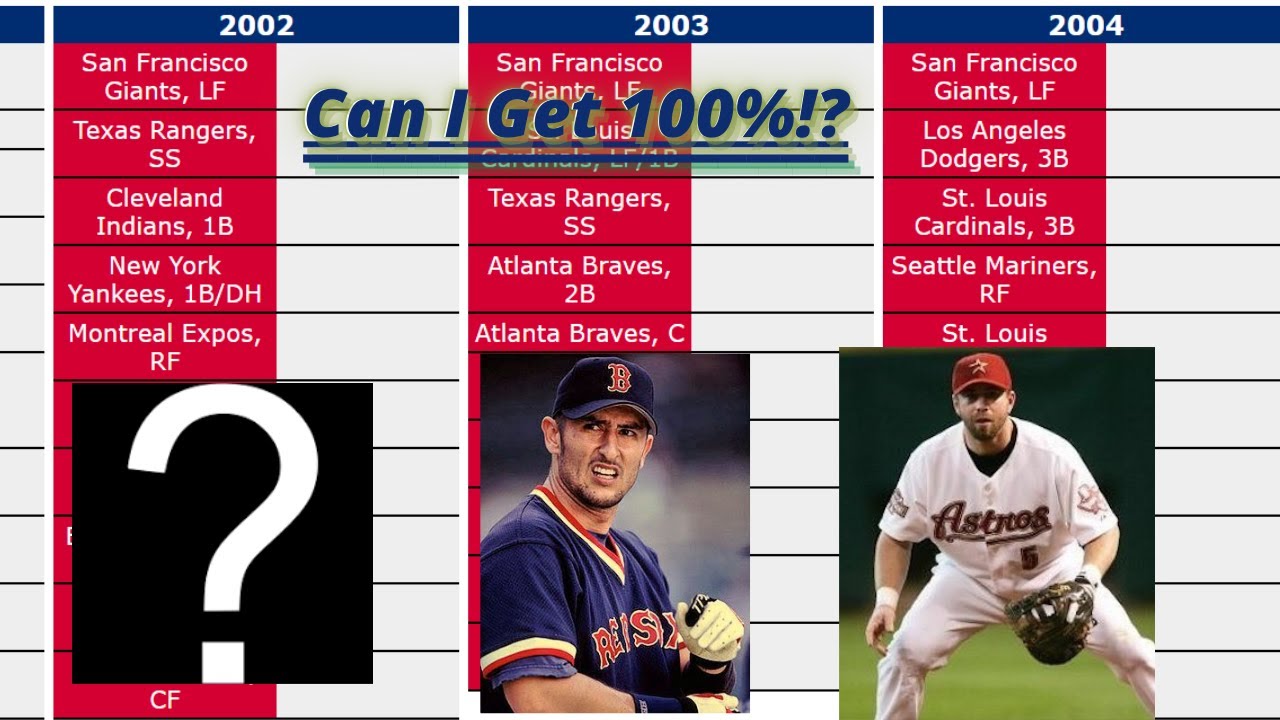 Top Ten W.A.R. (Wins Above Replacement) Quiz 1991-2020!!!