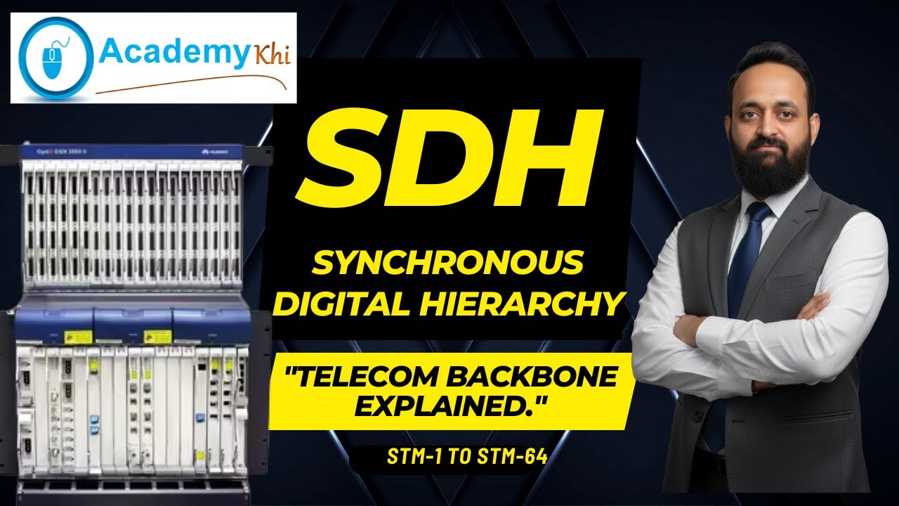 SDH | SDH Frame | Synchronous Digital Hierarchy | Urdu and Hindi