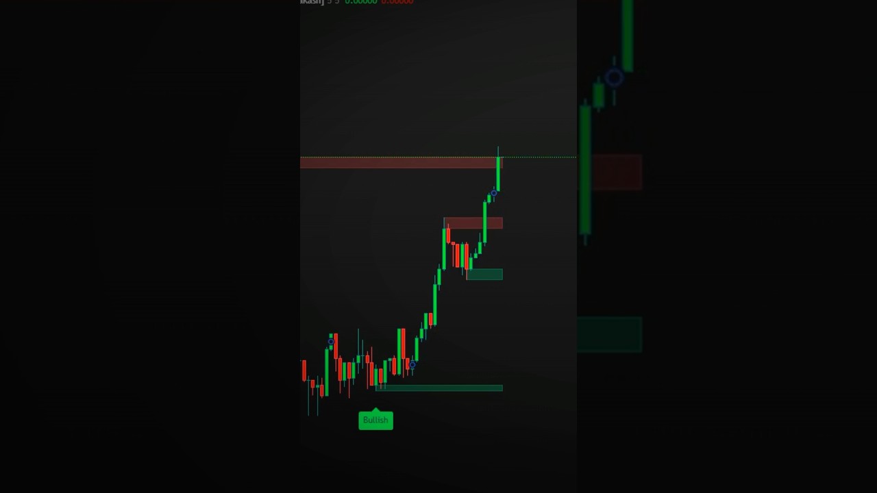 Sniper Headshot Entry Strategy 🎯 | High-Precision Trading Indicator for Pro-Level Entries #trading