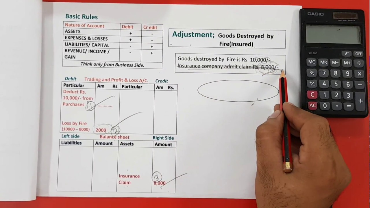 Goods Destroyed by Fire ( Insured/ Uninsured)! Abnormal Losses- Final Account Adjustments 👨‍🏫