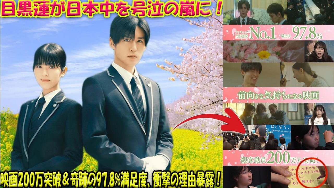 【衝撃】目黒蓮が日本中を号泣させた！映画『ほどなく、お別れです』が異例の200万人突破、満足度97.8%という「奇跡の数字」を叩き出した理由とは？-八五TV